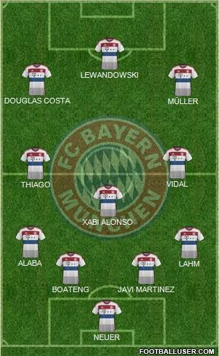FC Bayern München Formation 2015