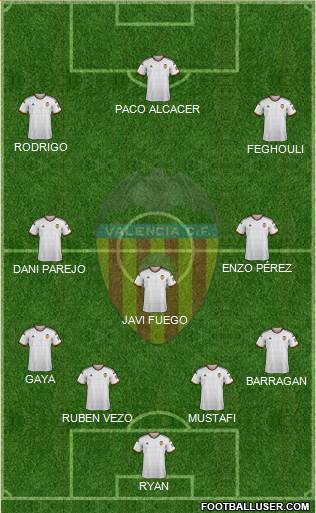 Valencia C.F., S.A.D. Formation 2015
