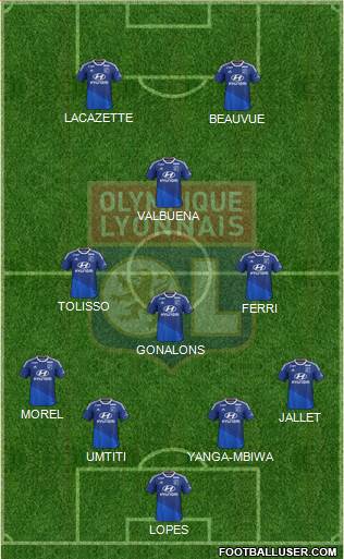 Olympique Lyonnais Formation 2015