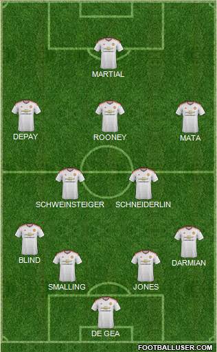 Manchester United Formation 2015