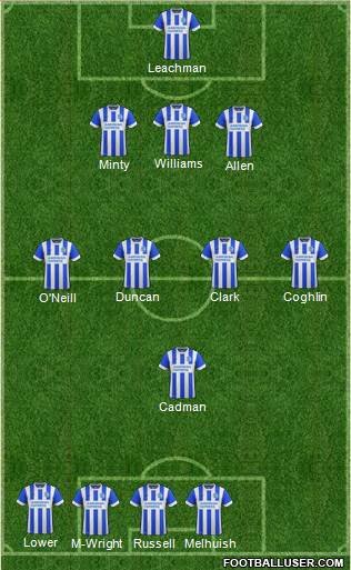 Brighton and Hove Albion Formation 2015