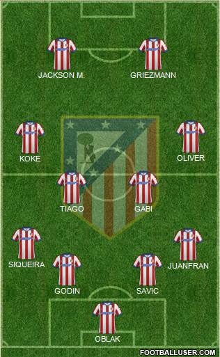 C. Atlético Madrid S.A.D. Formation 2015