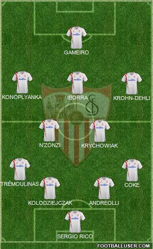 Sevilla F.C., S.A.D. Formation 2015