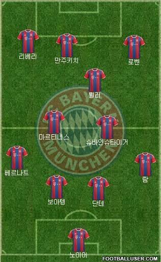 FC Bayern München Formation 2015