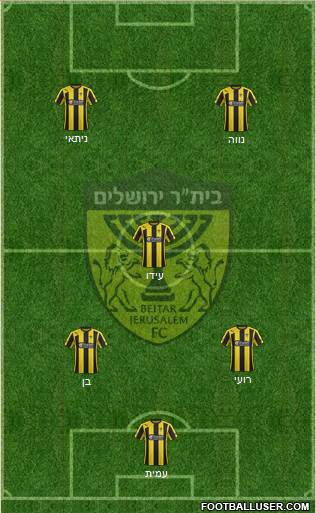 Beitar Jerusalem Formation 2015