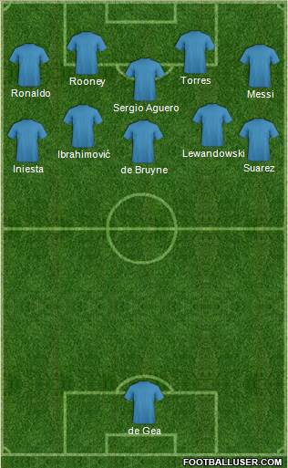 Manchester United Formation 2015