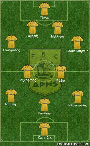 AS Aris Salonika Formation 2015
