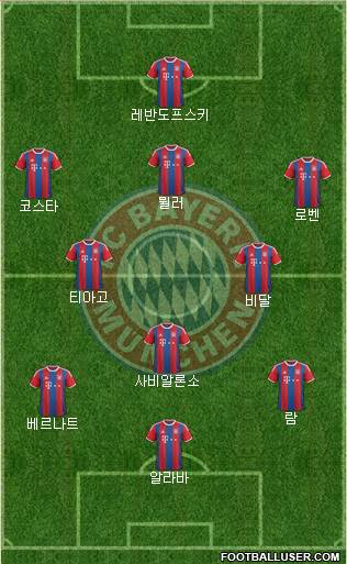 FC Bayern München Formation 2015