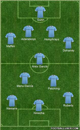 Manchester City Formation 2015