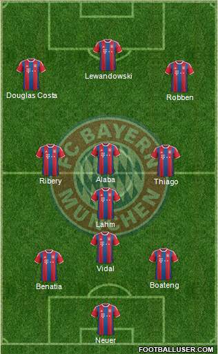 FC Bayern München Formation 2015