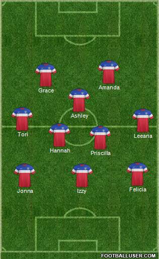U.S.A. Formation 2015