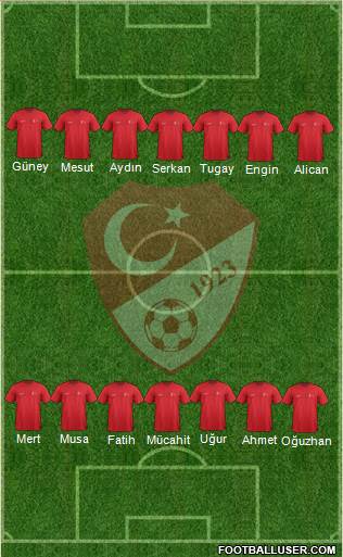 Turkey Formation 2015