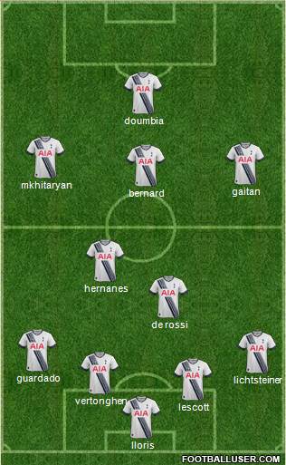 Tottenham Hotspur Formation 2015