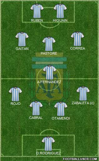 Argentina Formation 2015