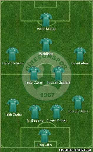 Giresunspor football formation