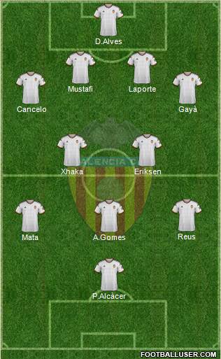 Valencia C.F., S.A.D. Formation 2015