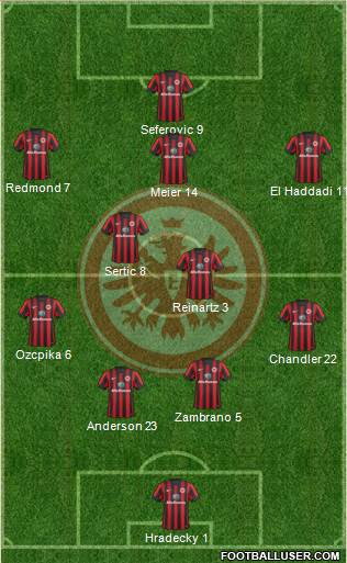 Eintracht Frankfurt Formation 2015