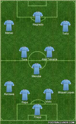 Manchester City Formation 2015