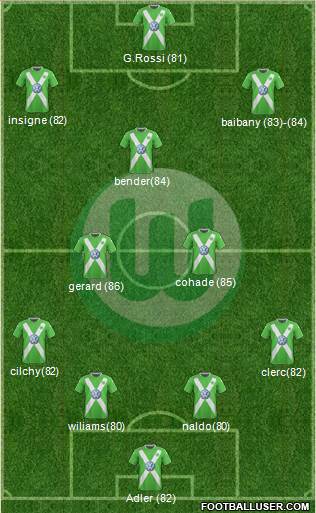 VfL Wolfsburg Formation 2015