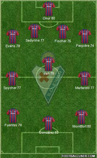 S.D. Eibar S.A.D. Formation 2015