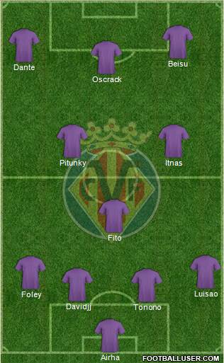 Villarreal C.F., S.A.D. Formation 2015