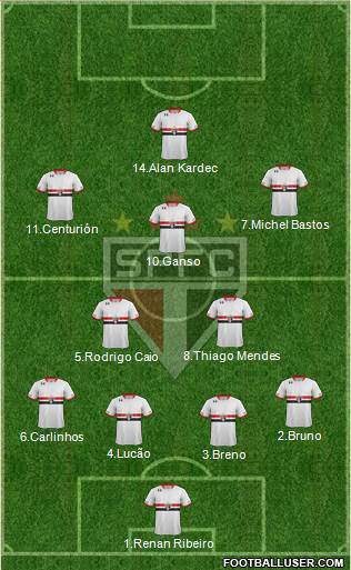 São Paulo FC Formation 2015