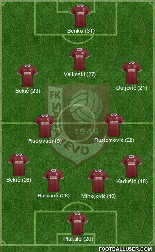 FK Sarajevo Formation 2015