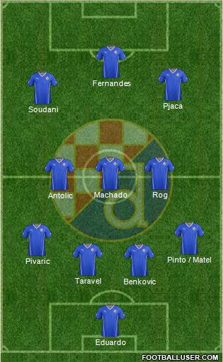 NK Dinamo Formation 2015
