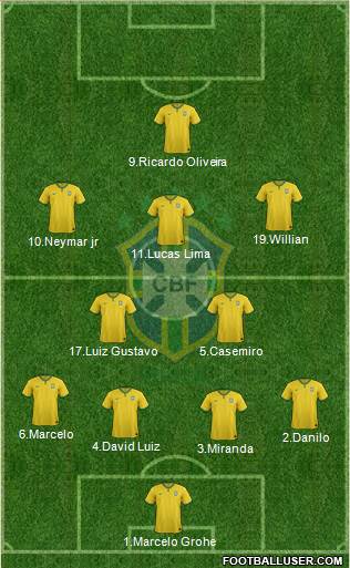 Brazil Formation 2015