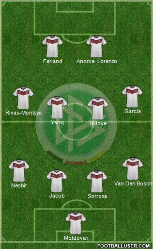Germany Formation 2015