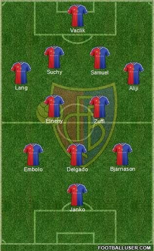FC Basel Formation 2015
