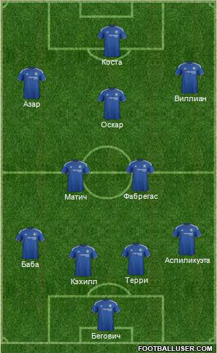 Chelsea Formation 2015