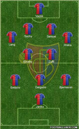 FC Basel Formation 2015