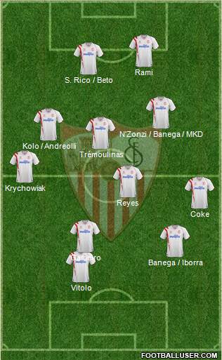 Sevilla F.C., S.A.D. Formation 2015
