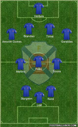 C.F. Os Belenenses - SAD football formation