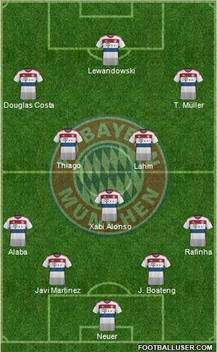 FC Bayern München Formation 2015