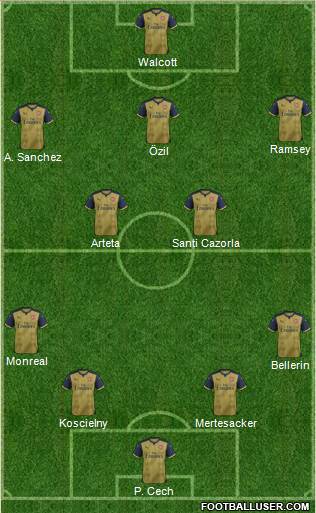 Arsenal Formation 2015