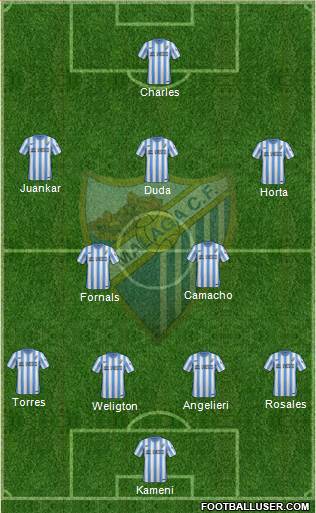 Málaga C.F., S.A.D. Formation 2015
