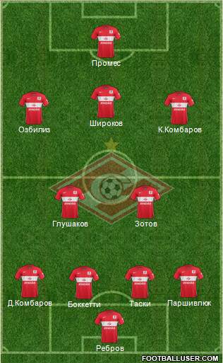 Spartak Moscow Formation 2015