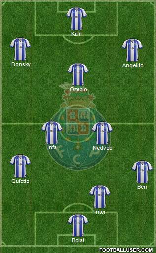 Futebol Clube do Porto - SAD Formation 2015