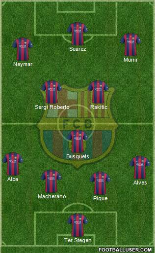 F.C. Barcelona Formation 2015