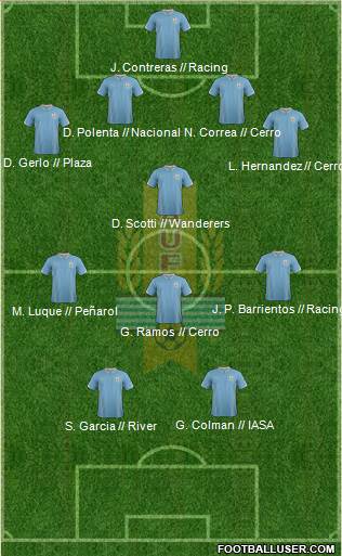 Uruguay Formation 2015
