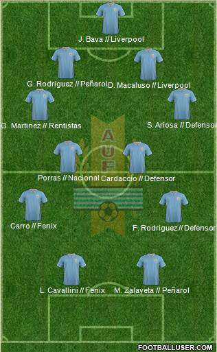 Uruguay Formation 2015