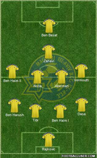 Maccabi Tel-Aviv Formation 2015