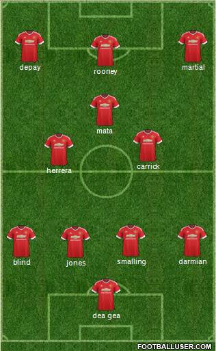 Manchester United Formation 2015
