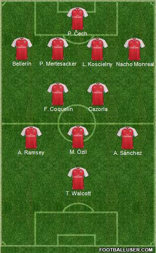 Arsenal Formation 2015