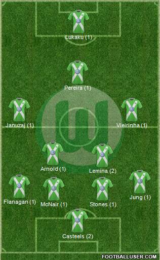 VfL Wolfsburg Formation 2015