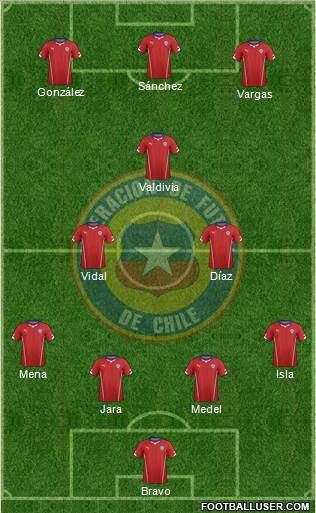 Chile Formation 2015