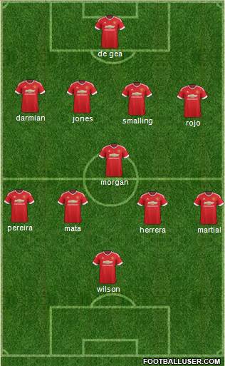 Manchester United Formation 2015