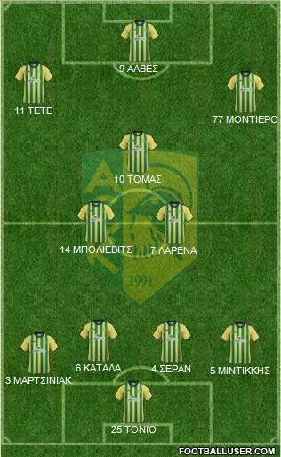 AE Kition Formation 2015